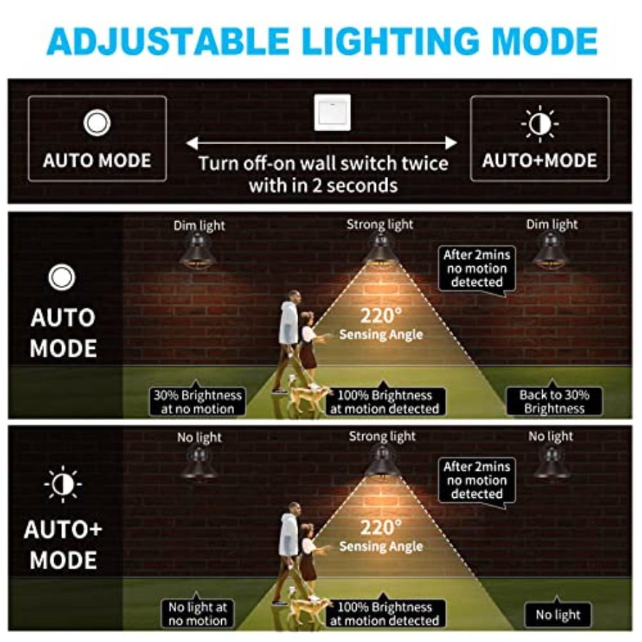 2 Pack Motion Sensor Outdoor L - огляд і ціна Solar Wall Sconce
