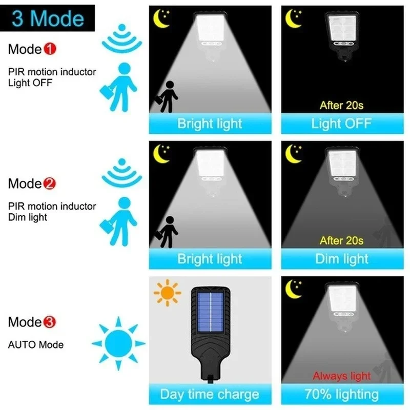 Powerful LED Solar Outdoor Led - огляд і ціна Solar Wall Sconce
