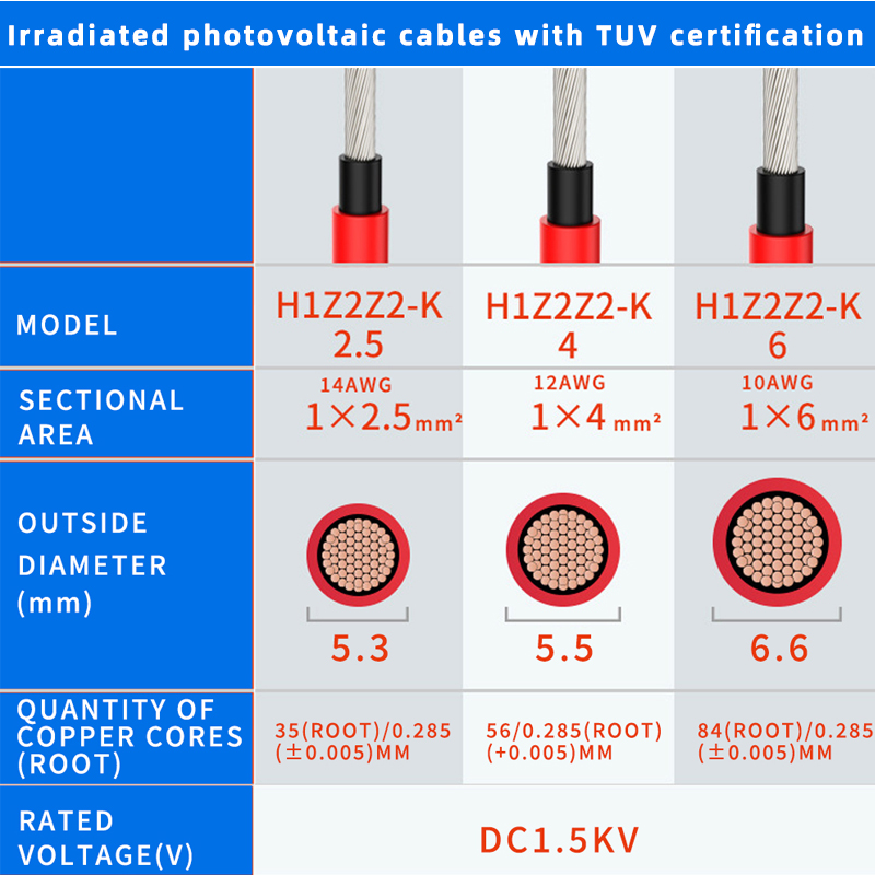 1 Pair of Red and Black Double - огляд і ціна Outdoor Lighting Extension Cable