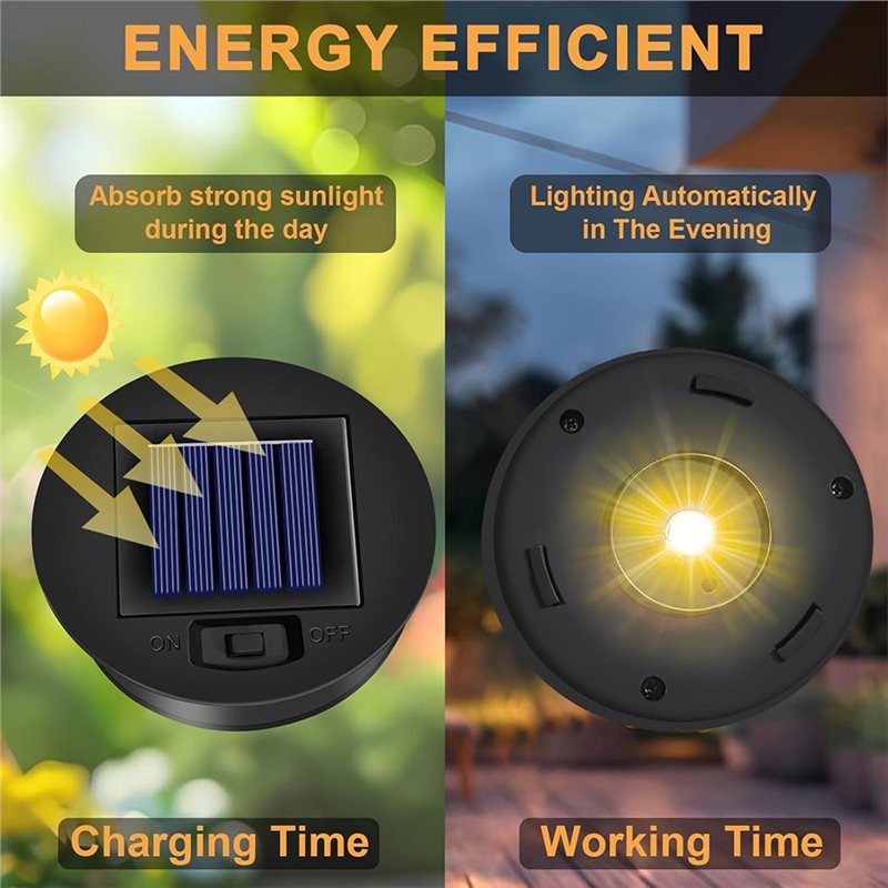 ABCA-Replacement Solar Light T - огляд і ціна Outdoor Lighting Replacement Parts