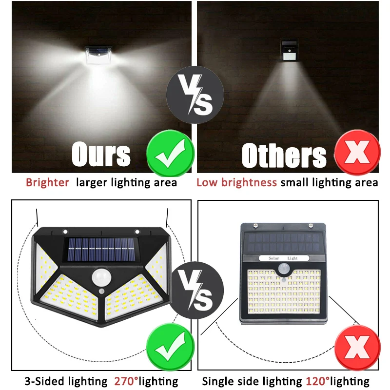100Led Multifunctional Solar L - огляд і ціна Solar Wall Sconce